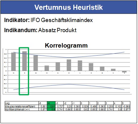 Vertumnus Heuristik